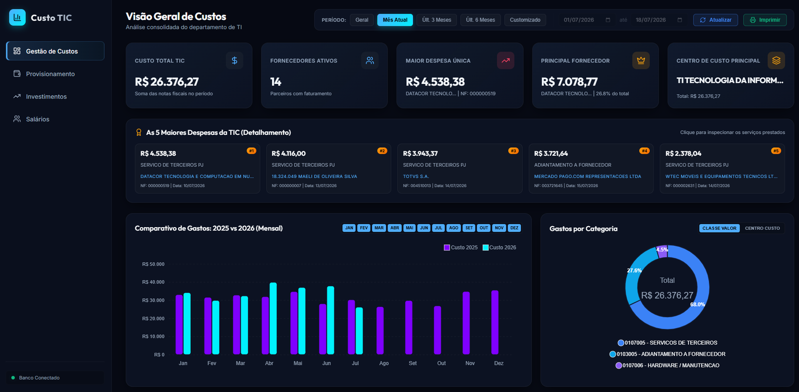 Dashboard Gerencial de Custo e Provisionamento de TI