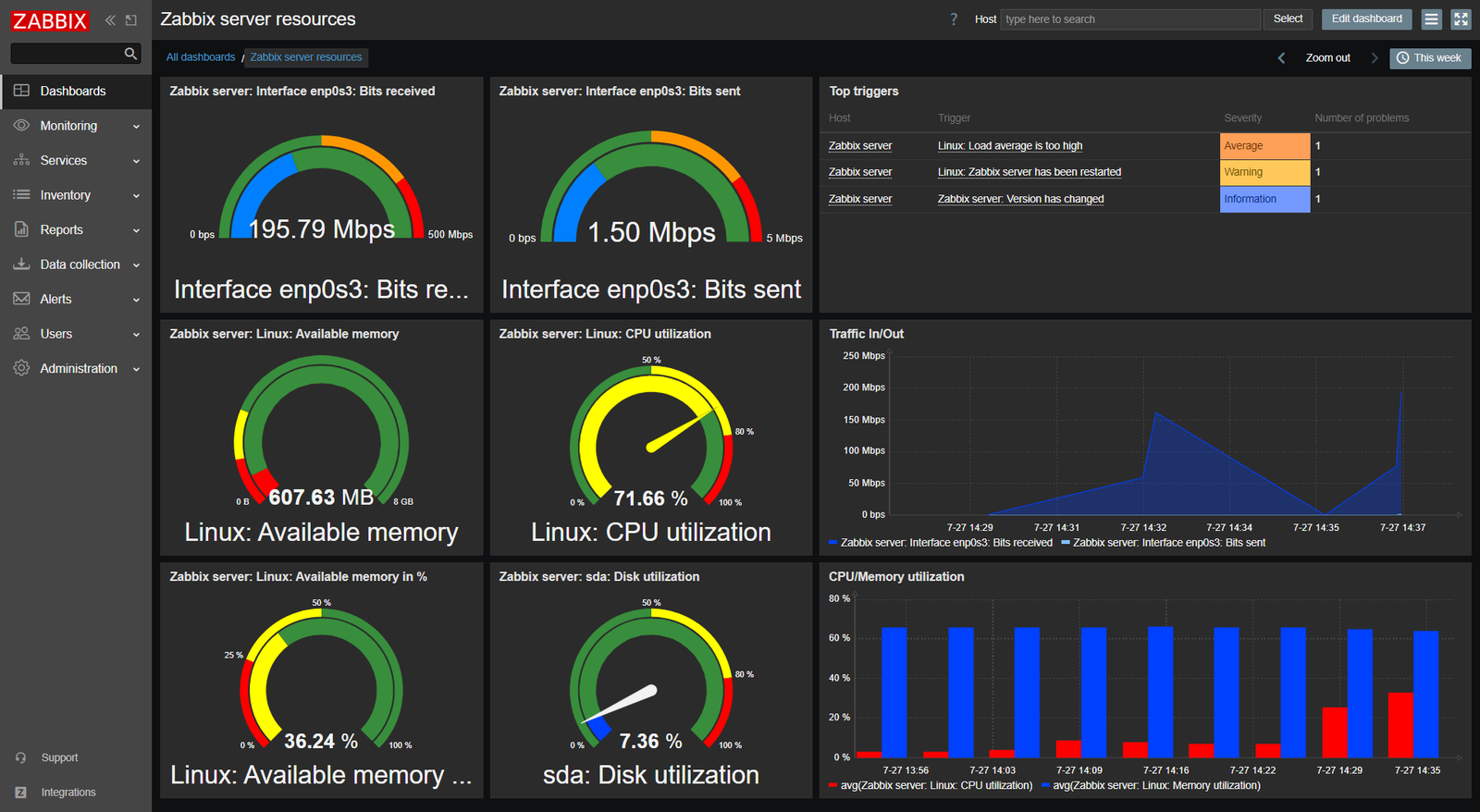 Monitoramento Zabbix