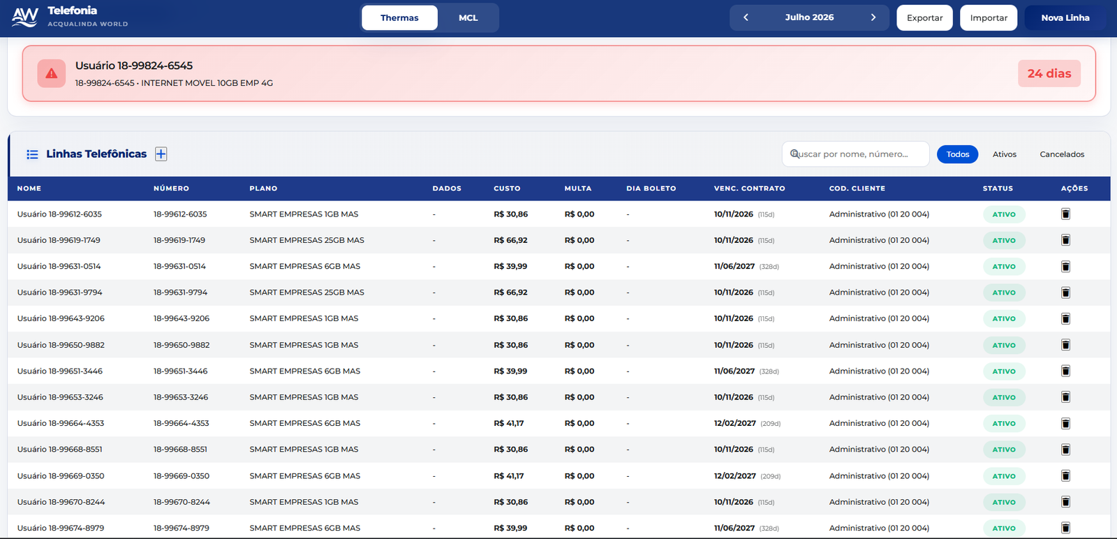 Dashboard de Telefonia